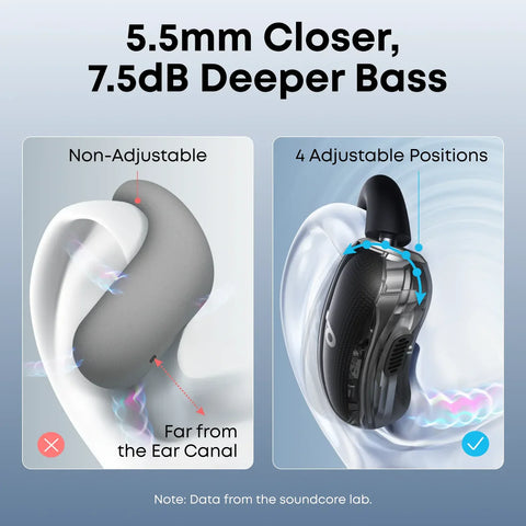 Anker Soundcore V40i, Open-Ear Headphones