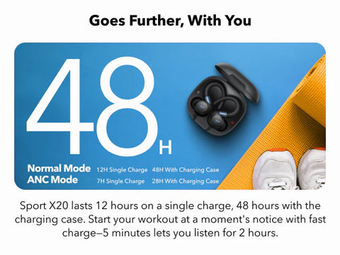 أنكر ساوندكور سبورت X20، سماعات أذن رياضية داخل الأذن
