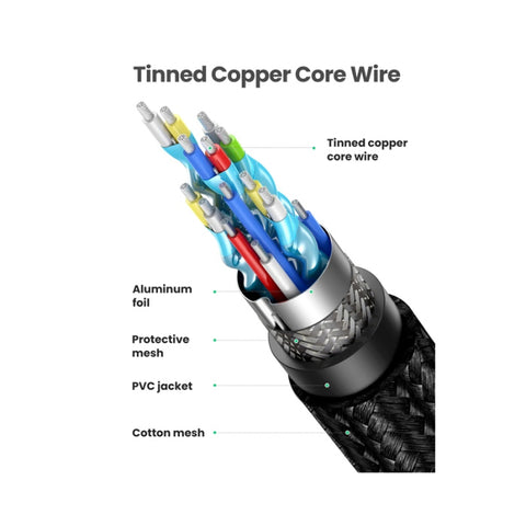 Ugreen HDMI Male To Male Cable 3M - Black