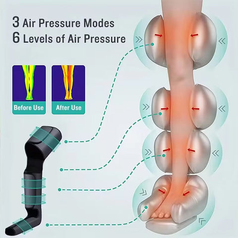 Rechargeable Cordless 360° Air Compression Leg Massager