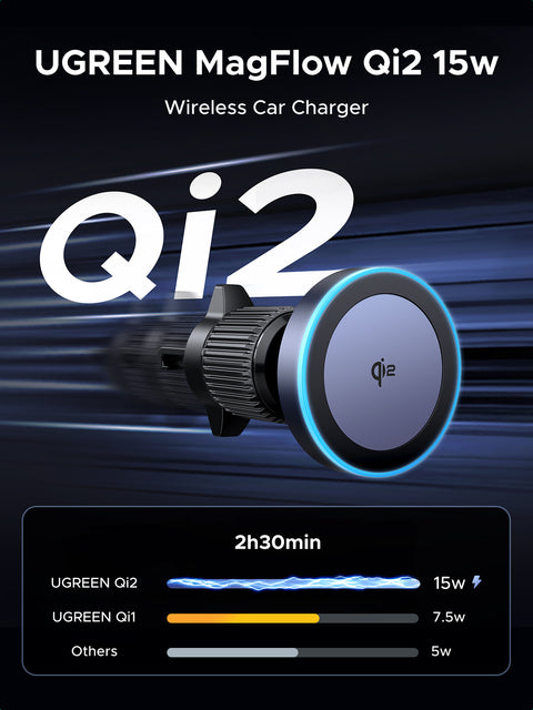UGREEN W708, Magnetic Car Wireless Charger 15W