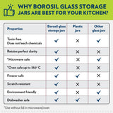 برطمان Borosil Classic لحفظ الطعام من زجاج البوروسيليكات مع غطاء من الستانلس ستيل، آمن للميكروويف والفرن والفريزر