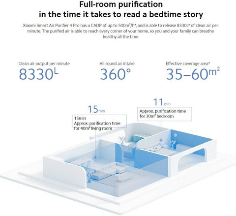 جهاز تنقية الهواء الذكي من شاومي 4 برو