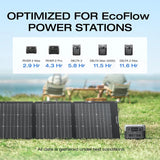 EcoFlow 220W Lightweight Portable Solar Panel