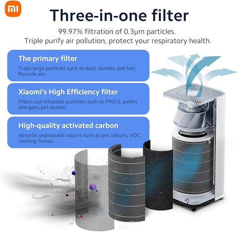 Xiaomi Smart Air Purifier 4 Pro