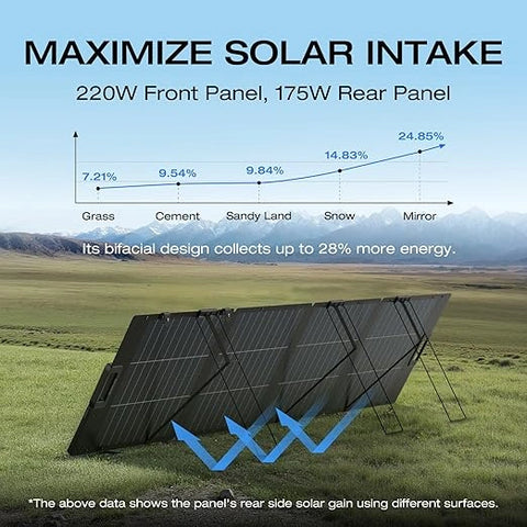 EcoFlow 220W Lightweight Portable Solar Panel