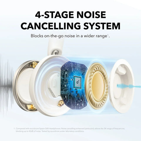 Anker Soundcore Space One Pro, FlexiCurve Over-Ear Headphone