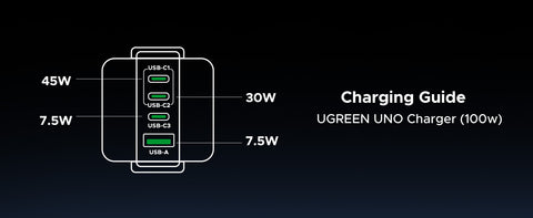 UGREEN 45648B, Uno 100W 4-Port GaN Fast Charger UK - Grey