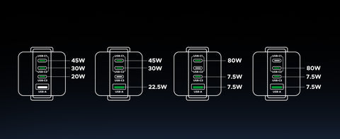 UGREEN 45648B, Uno 100W 4-Port GaN Fast Charger UK - Grey