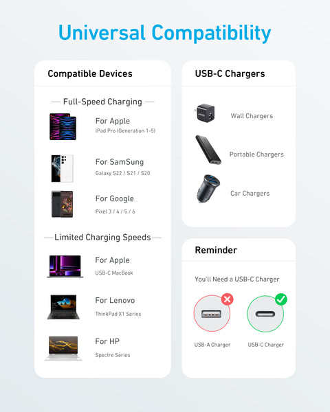 كابل أنكر 322 USB-C إلى USB-C 60 واط مضفر (0.9م/3 قدم)
