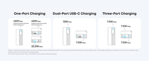 Anker Nano 10000mAh Power Bank – 45W Built‑In Retractable USB‑C Cable
