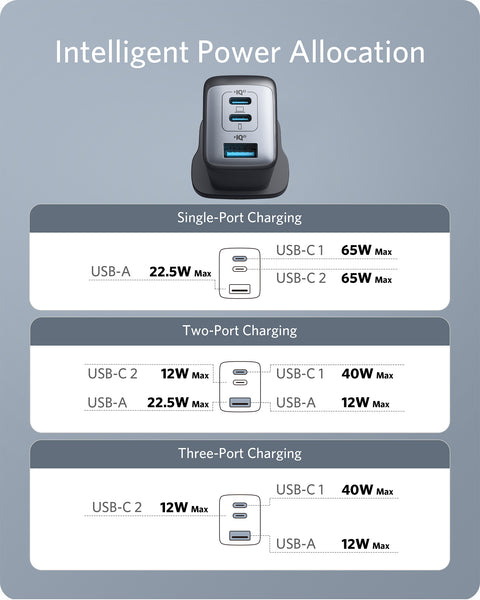 Anker PowerPort III 3-Port 65W Pod – USB-C & USB-A Fast Charger (Black)