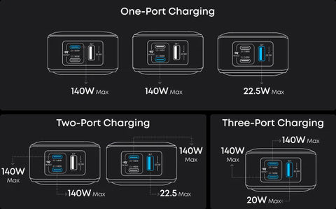 Anker Prime 26250mAh Power Bank – 300W Total Output, 140W Max (Cable included)