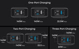 Anker Prime 26250mAh Power Bank – 300W Total Output, 140W Max (Cable included)