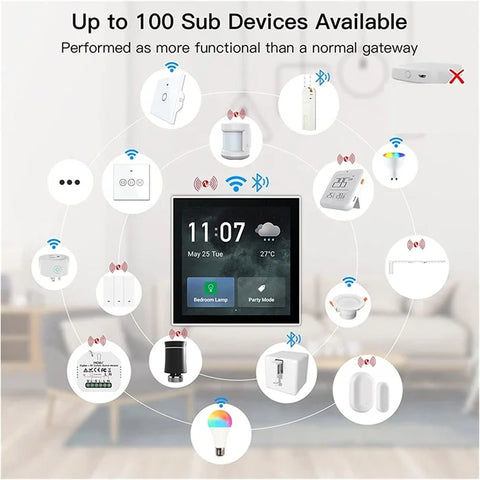 Gopeta 4-Inch Multi-Functional Smart Control Panel for Home Automation