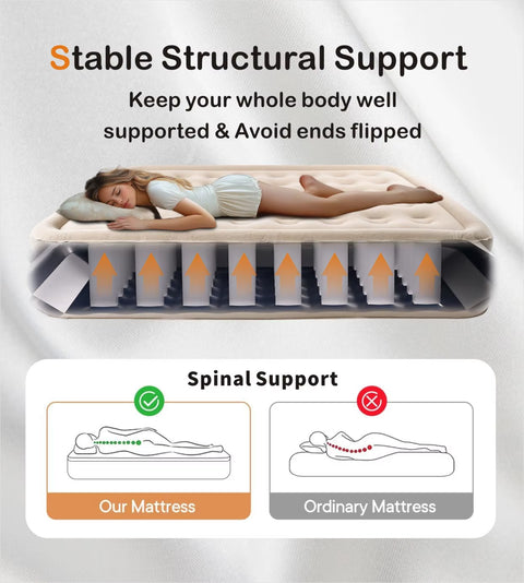 Double Inflatable Air Mattress with Electric Pump, Air Coil Support & 300 kg Capacity – 198 × 150 cm