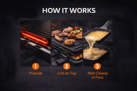SOKANY Raclette Table Grill with 8 Non-Stick Individual Pans for Grilling Meat, Vegetables & Cheese Melting - 1600W