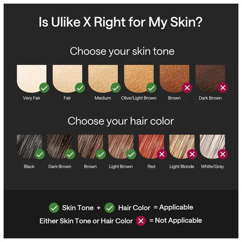 Ulike X IPL Laser Hair Removal Device, 61.4°F Ice-Cooling, Dual Lights, Skin Sensor & SHR Mode for Nearly Painless, Long-Lasting Hair Removal, 3 Modes Tailored