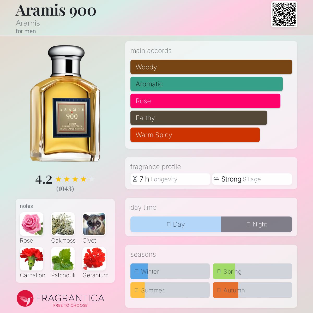 Aramis 900 EDC For Him - 100 ml Aramis 900 EDC For Him - 100 ml