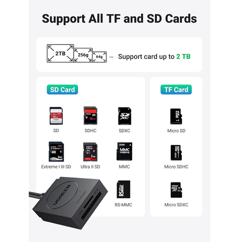 UGREEN USB 3.0 Card Reader TF+SD
