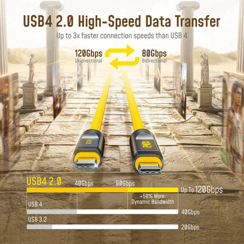 AOHI The Future Adonis USB4 240W USB-C to USB-C Cable 120Gbps 8K PD3.2 LED Display