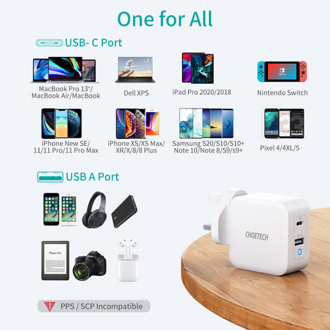 Choetech 65W Dual USB C Port GaN Charger - White