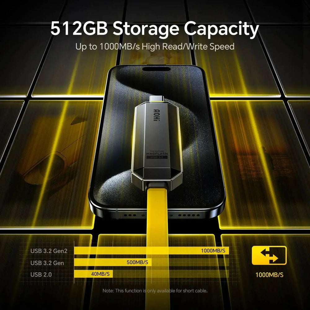 AOHI The Future Magflash 2-in-1 Charging & Data Cable Set 512GB 240W 1000MB/s