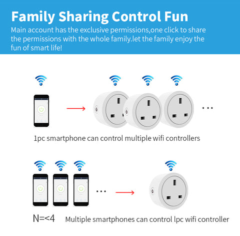 Gopeta, Smart WiFi Plug UK 13A