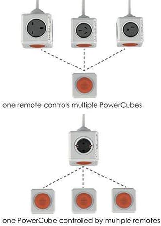 PowerCube Extended Remote Set UK 1.5m – 4-Socket Power Cube with Wireless Remote Switch