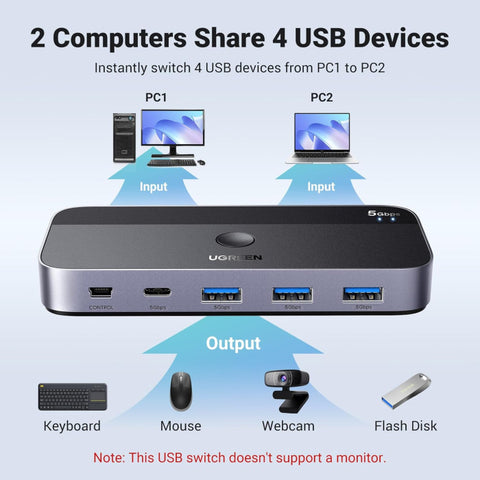 UGREEN USB 3.0 Sharing Switch 2 In 4 Out