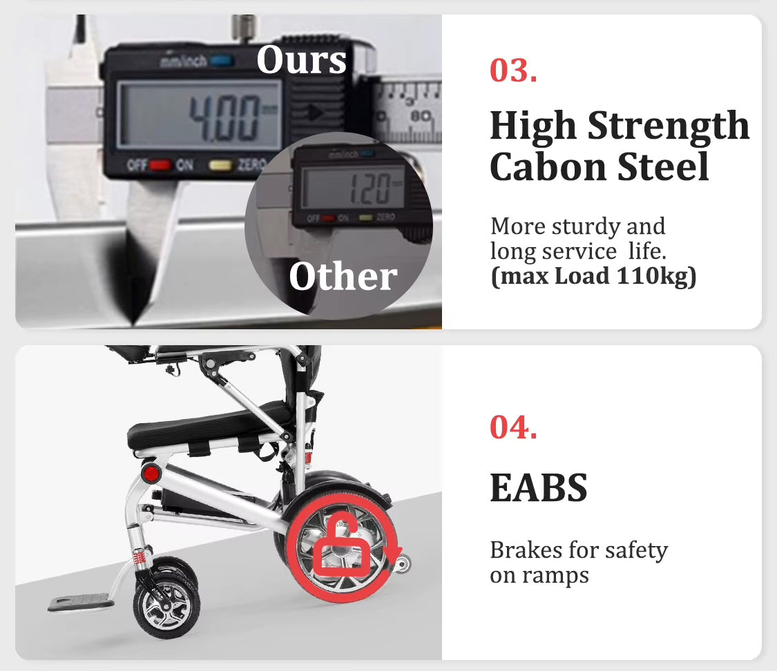 Lightweight Folding Electric Wheelchair with Dual Motor, Compact - 130kg Load Capacity