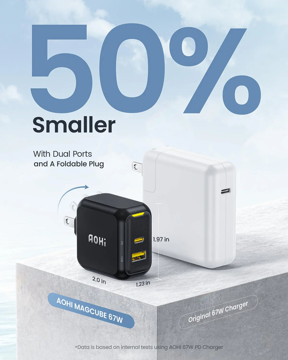 AOHI Magcube 67W Dual-Port GaN Charger Foldable PD Fast Charging USB-C USB-A Yellow Black