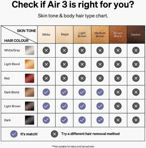 Ulike Air 3 IPL Laser Hair Removal, For Women and Men, With Sapphire Ice-Cooling System, Painless & Long-Lasting Result, Flat Head Window for Body& Face Usage, Visible Result in 3 Weeks