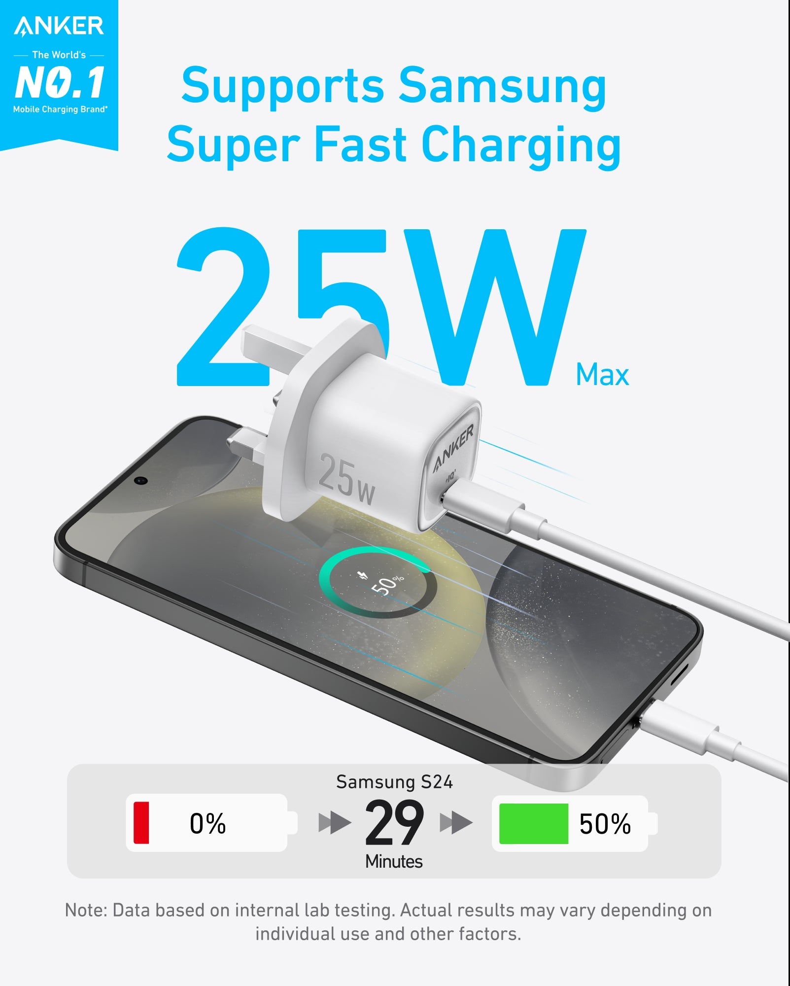 Anker 25W Compact Charger – USB-C Fast Charging Wall Plug with PPS