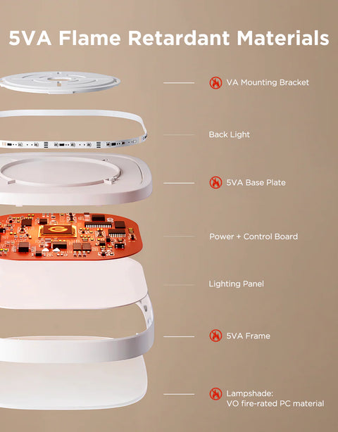 Govee 30cm RGBWW + RGBIC Smart Square Ceiling Light - H80A4