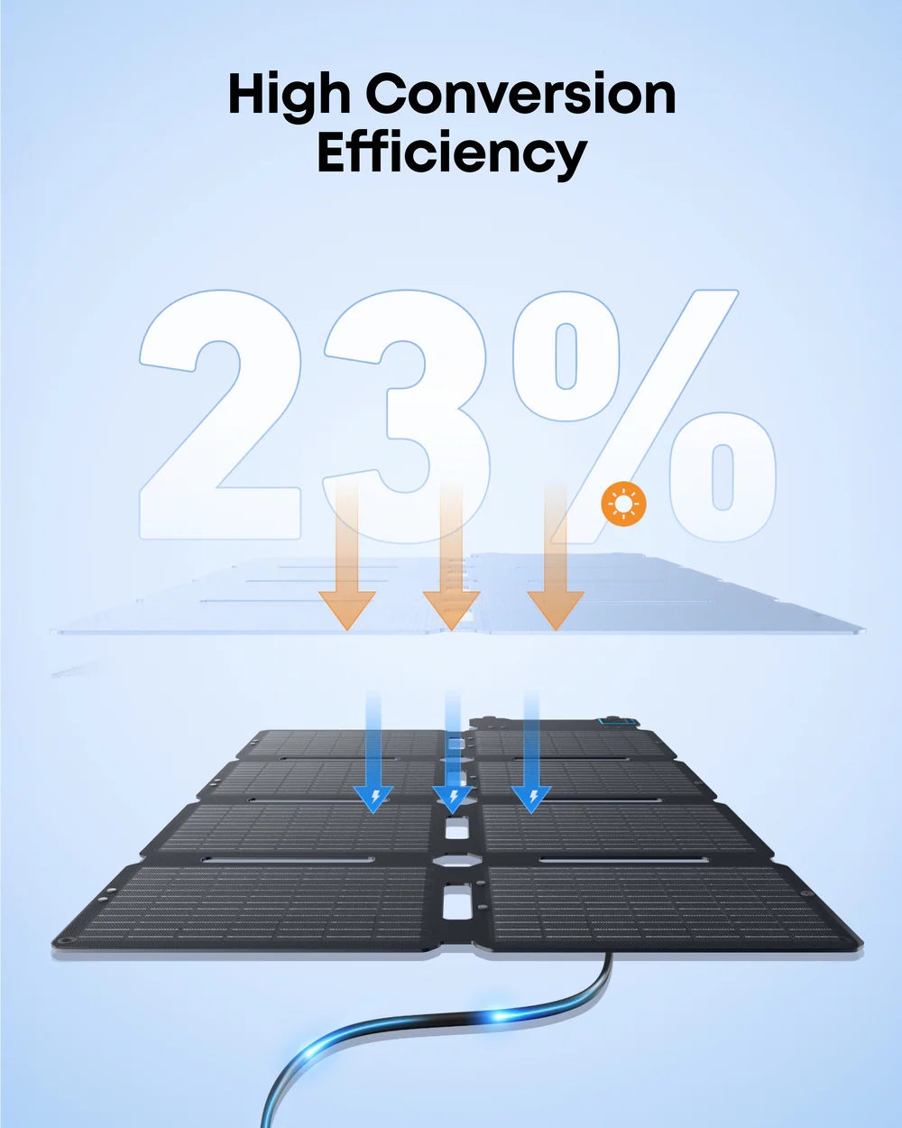 Anker SOLIX PS100X Portable Solar Panel