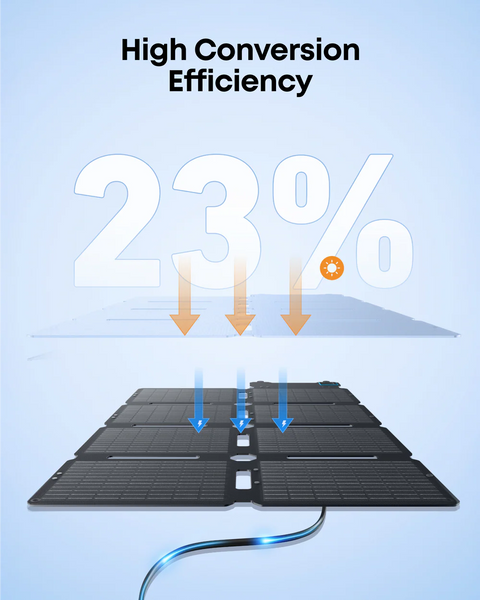 Anker SOLIX PS100X Portable Solar Panel
