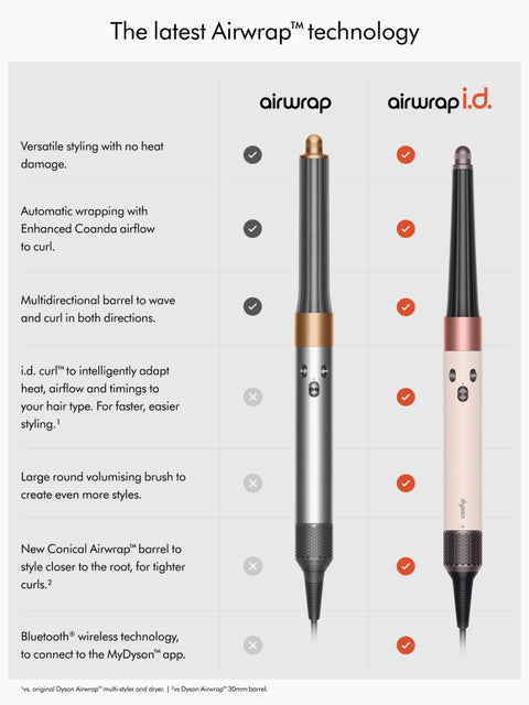 Dyson Airwrap i.d.™ Multi-styler and Dryer - Straight+Wavy - Ceramic Pink