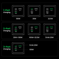 UGREEN 20000mAh 130W Fast Charging Power Bank35524b
