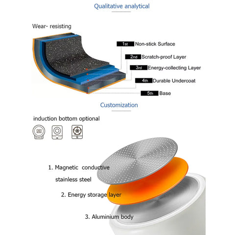 OSFE Premium 3-Piece Granite Non-Stick Fry Pan Set (20, 24, 28cm)