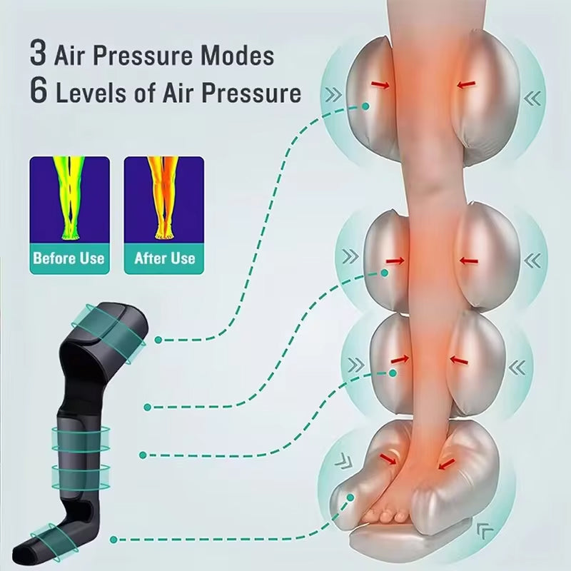 Rechargeable Cordless 360° Air Compression Leg Massager