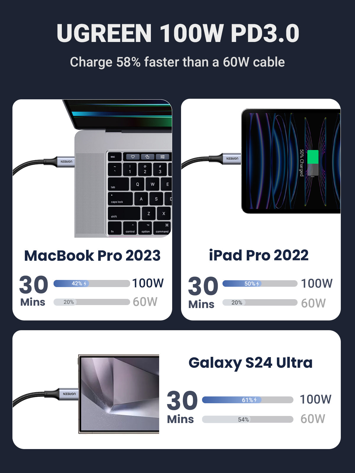UGREEN 35087, 2-in-1 Universal PD Fast Charging Cable 100W max