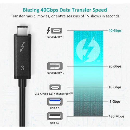 كابل Choetech Thunderbolt 3 Active A3006