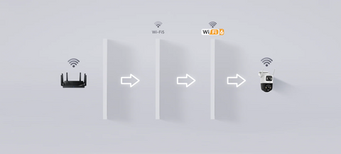 Imou Cruiser Dual 6MP Outdoor Wi-Fi Security Camera – IPC‑S7XEP‑6M0WED