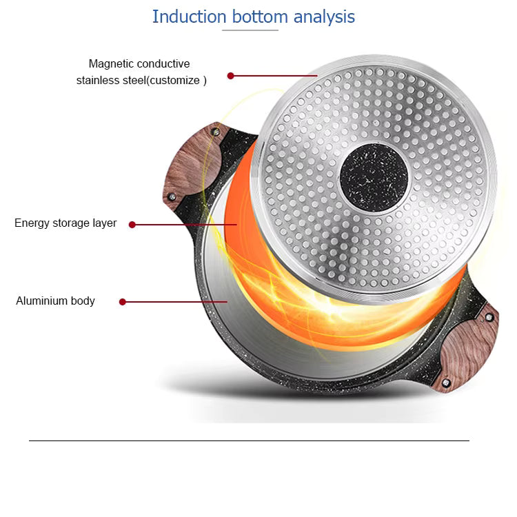 OSFE Detachable Non-Stick Granite Cookware Set 9pcs (18, 20cm Saucepan, 20,26 cm Fry Pan, 26cm Deep Fry Pan, 20, 26cm Lid, 2pcs Detachable Handle)