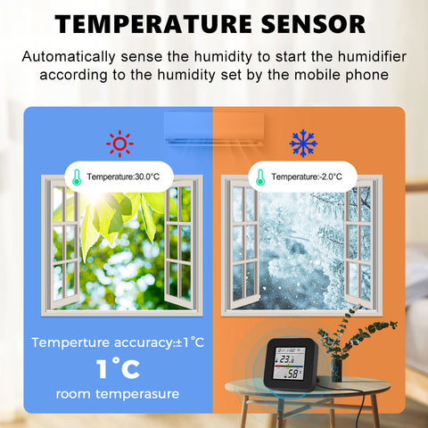 Gopeta, Tuya Smart WiFi Remote Control with Temperature & Humidity Monitor and Screen