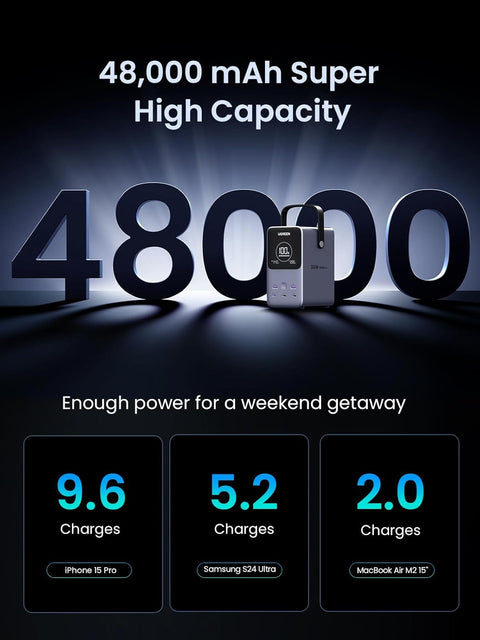 UGREEN PB770, 48000mAh 300W Fast Charging Power Bank - Black