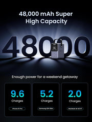 UGREEN 48000mAh 300W Fast Charging Power Bank 25286