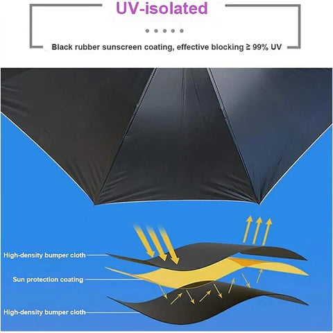 TB Protection Walking Umbrella With Spray and Fan