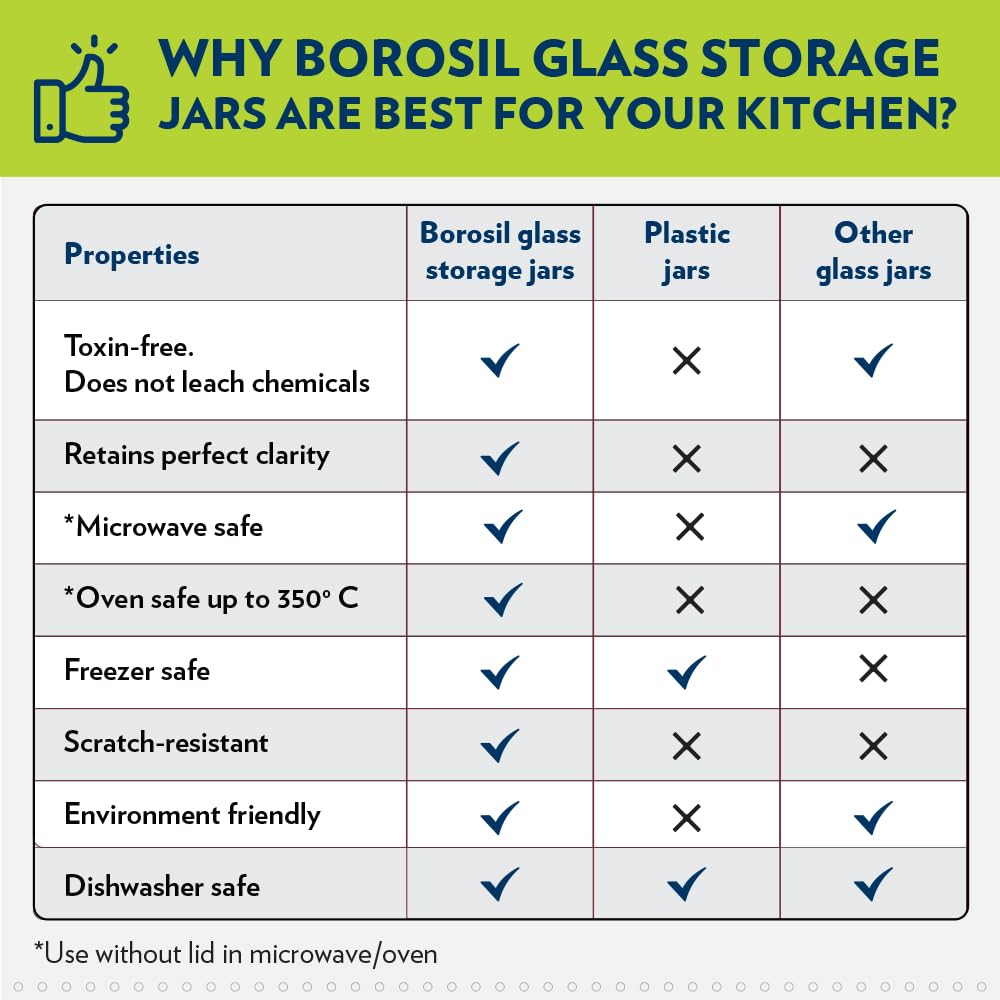 برطمان Borosil Classic لحفظ الطعام من زجاج البوروسيليكات مع غطاء من الستانلس ستيل، آمن للميكروويف والفرن والفريزر